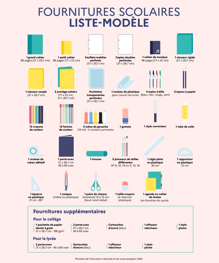 Liste fourniture scolaire 6ème 2022 2023 que fautil acheter