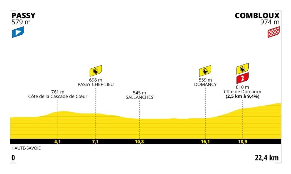 parcours-etape-16-tdf2023