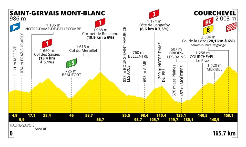 parcours-etape-17-tdf2023