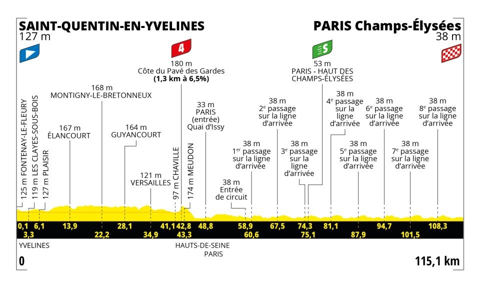 parcours-etape-21-tdf2023