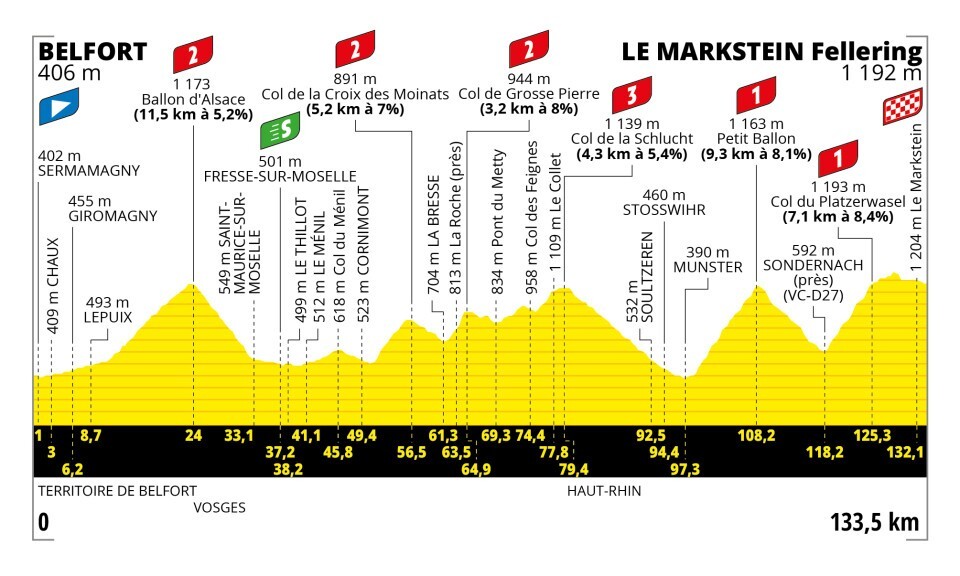 parcours-etape-20-tdf2023